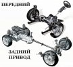 Какой выбрать привод автомобиля передний или задний