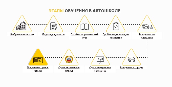 Качественное обучение вождению в Москве — Автошкола «Главная дорога» Качественное обучение вождению в Москве — Автошкола «Главная дорога»